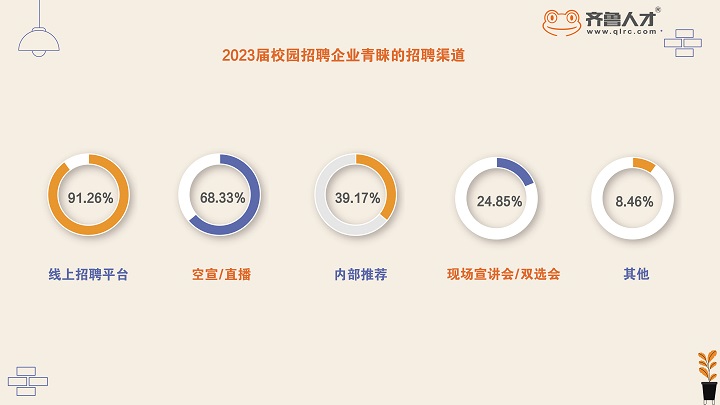 齐鲁人才——2023届山东高校毕业生就业趋势报告图5.jpg