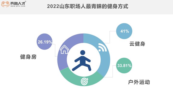 齐鲁人才职场人健身_04.jpg