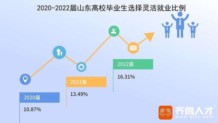 灵活就业——齐鲁人才图1.jpg