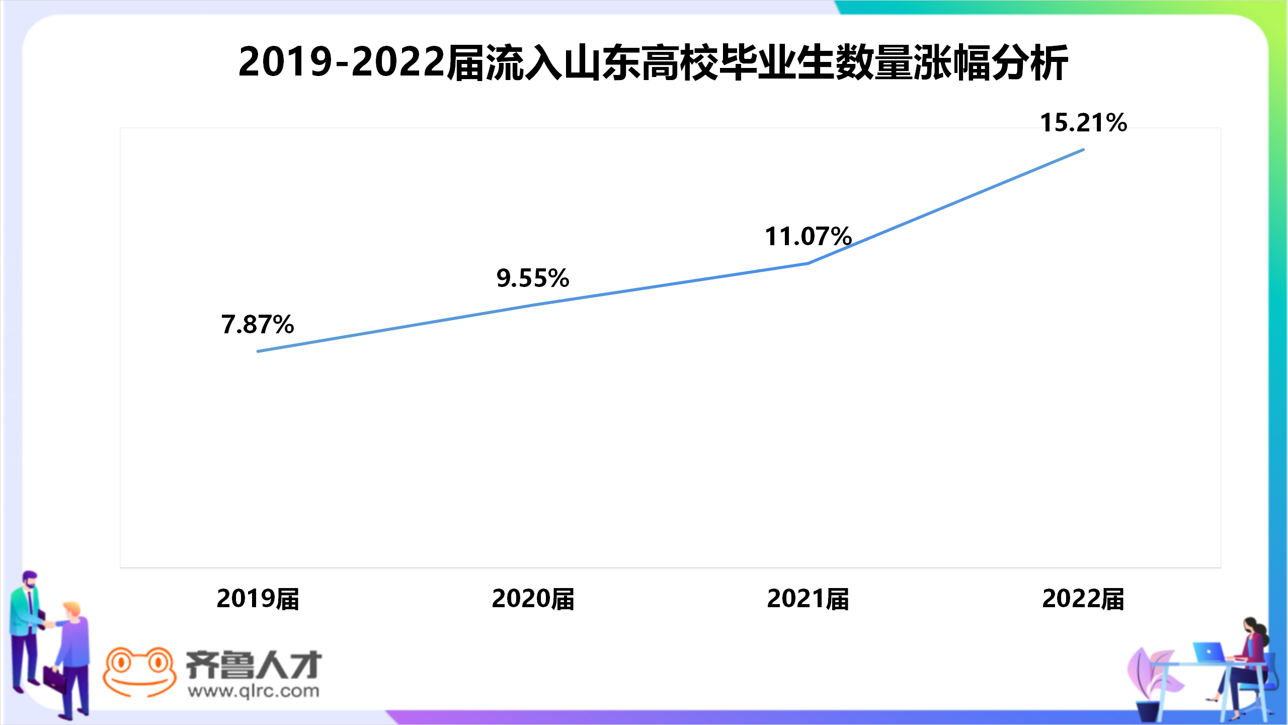 近四年省外高校人才流入量稳步提升，解读山东省2022届毕业生人才吸引——齐鲁人才1