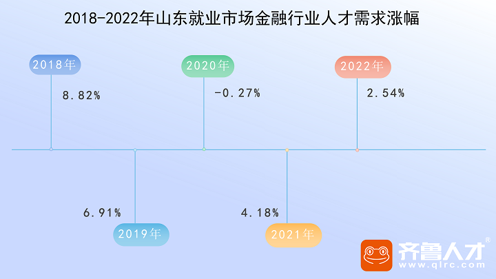 围观金融业——齐鲁人才图1.png