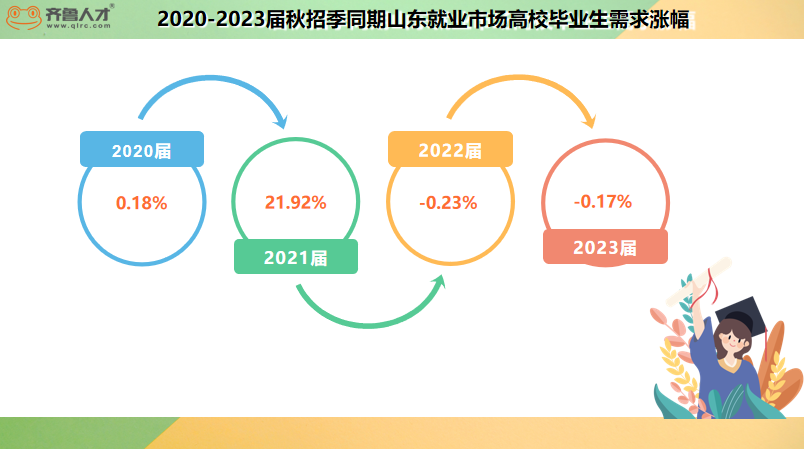 齐鲁人才2023秋招1.png