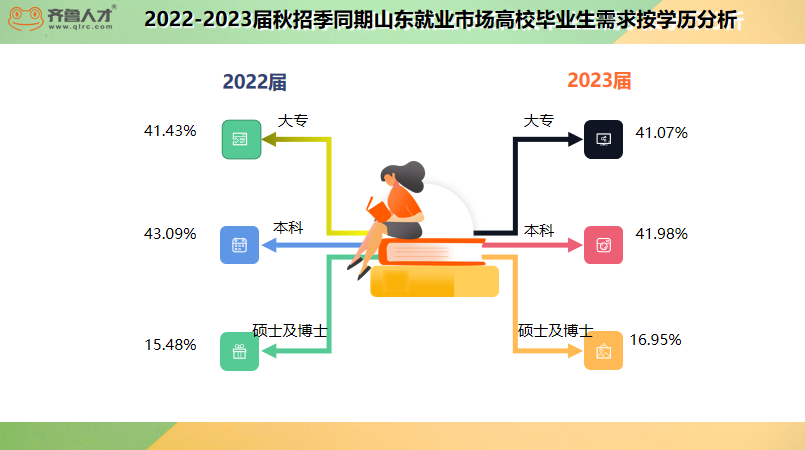 齐鲁人才2023秋招2.png